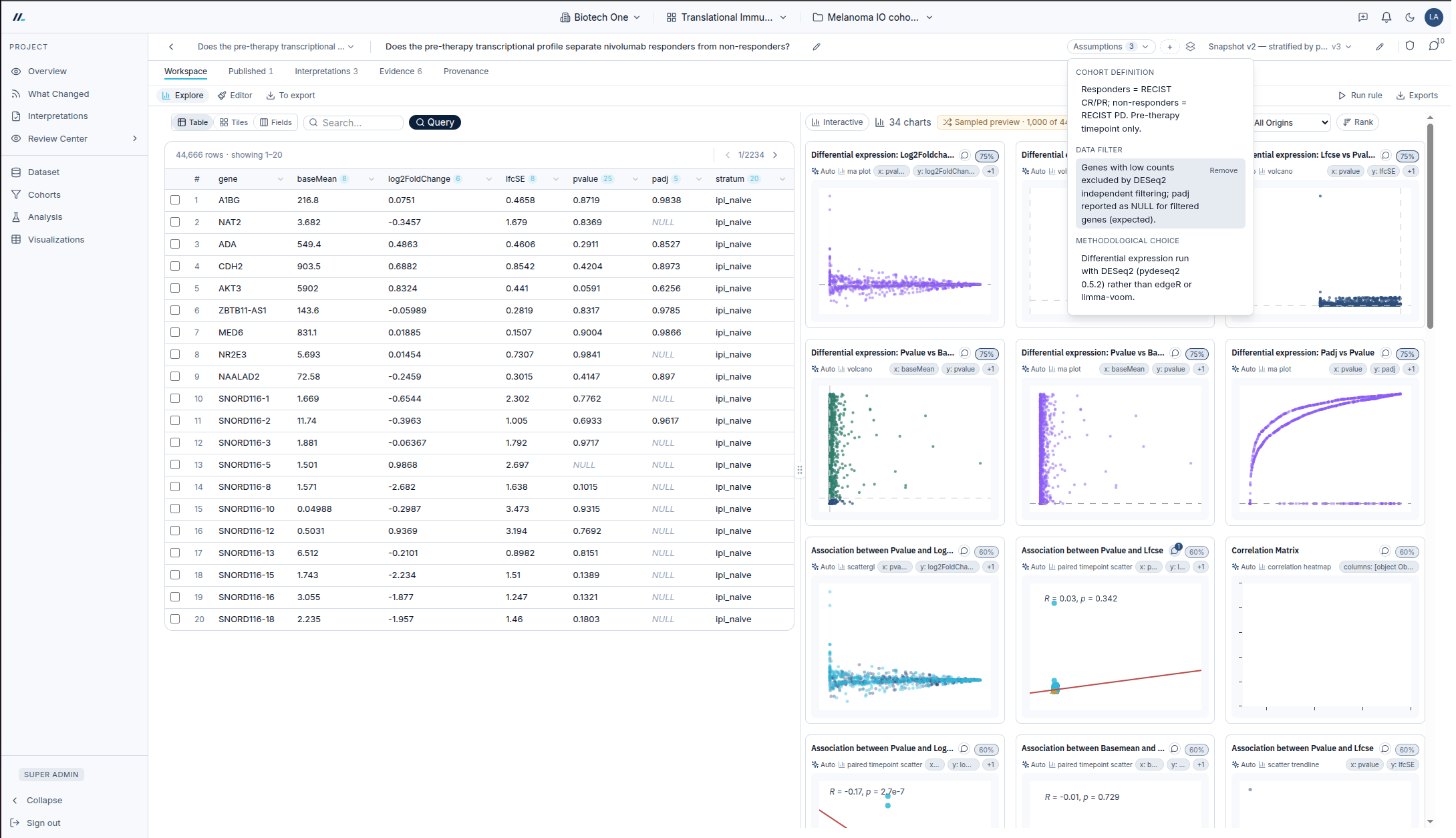 An Axiome analysis showing its research question, its assumptions and its user-created charts.