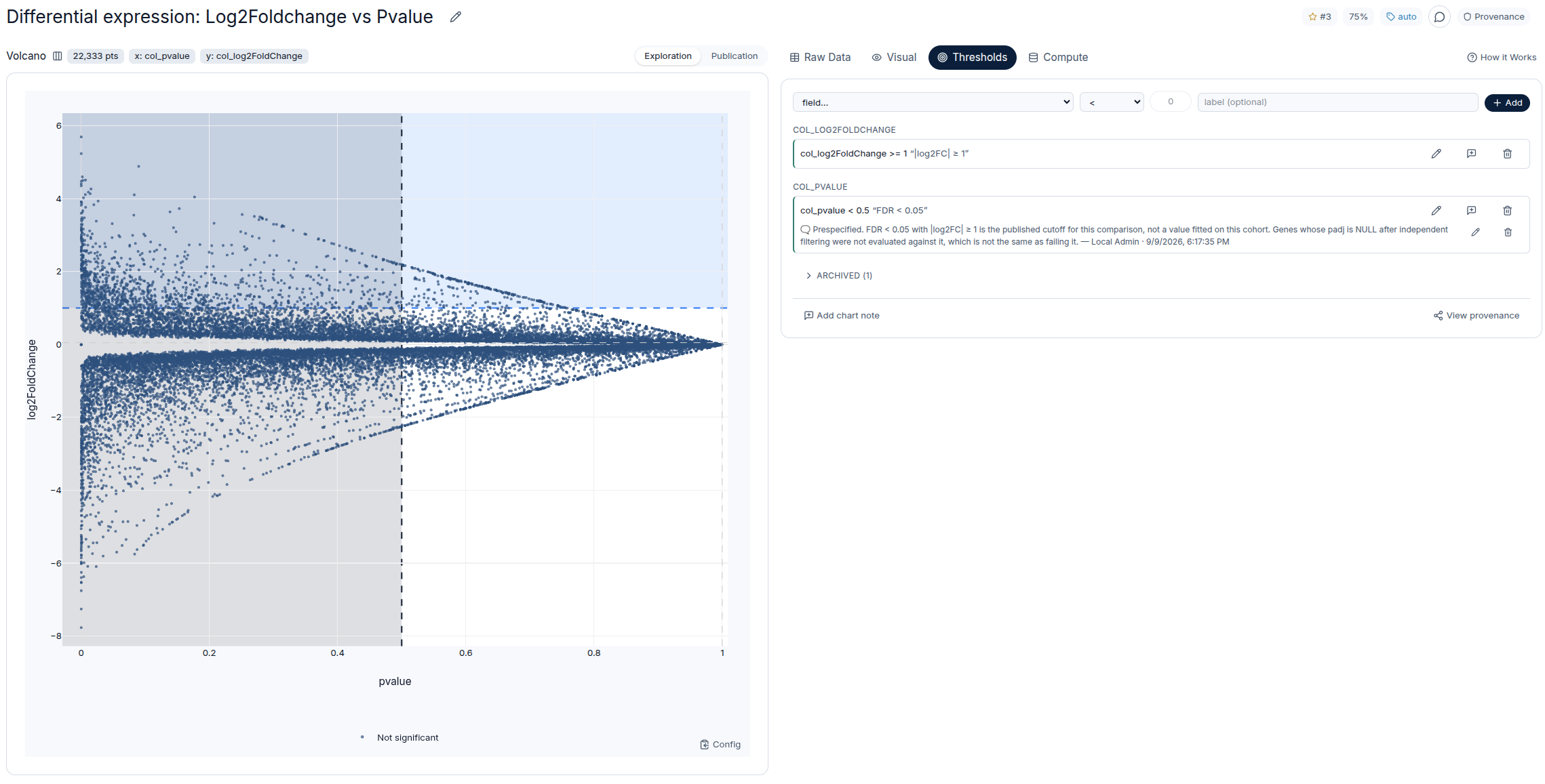 An Axiome threshold record: the cutoff value, the reason it was set and the person who set it.
